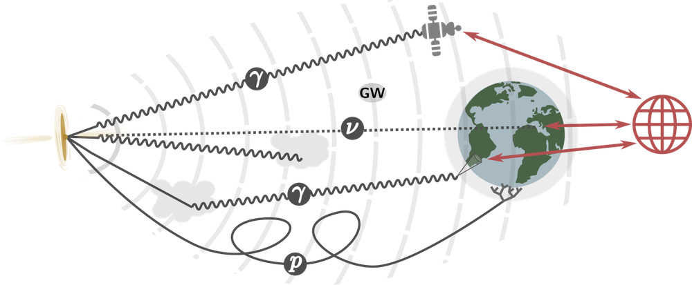 multimessenger-hq (1447px)